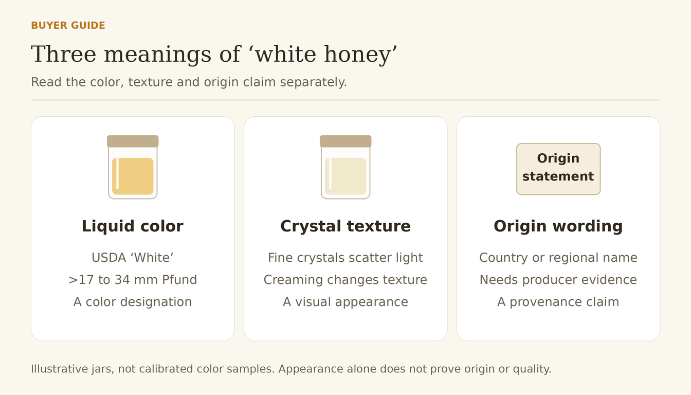 Three illustrated jars distinguish transparent pale honey, opaque fine-crystal honey, and a regional-origin label